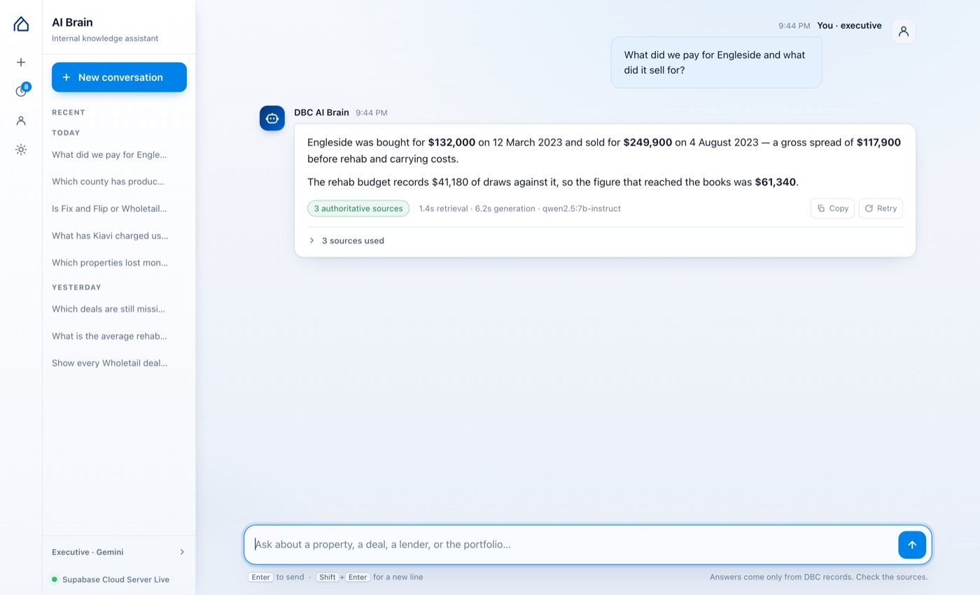 The AI Brain answering a question about a property, with the sources it used listed beneath the answer