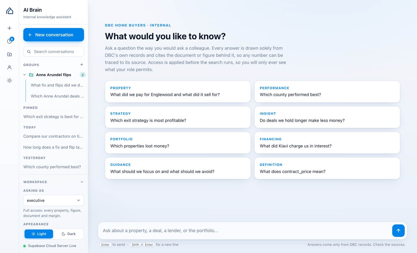 The assistant's sidebar: a colour-coded group, a pinned conversation, conversations by day, and the role a question is being asked under